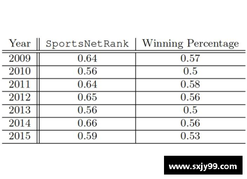 NBA比赛数据分析与战术评估：深入探讨球队策略与关键数据分析